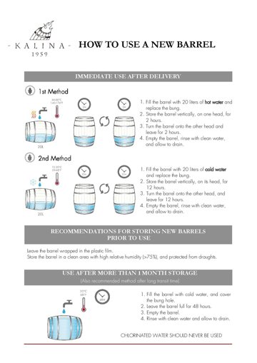 How to use a new barrel